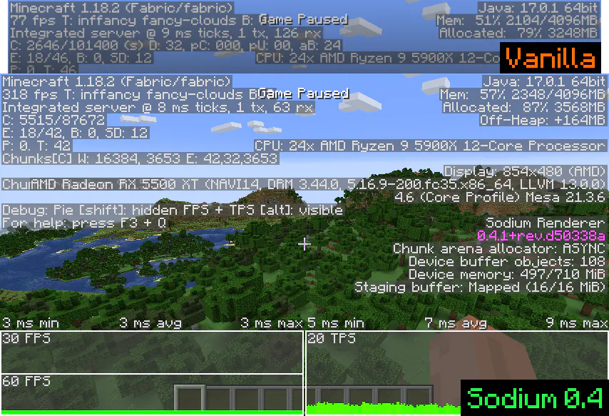 Faithful 1.20, 1.20.1, 1.19, 1.19.4 - 32x 64x - Minecraft Mods - Micdoodle8