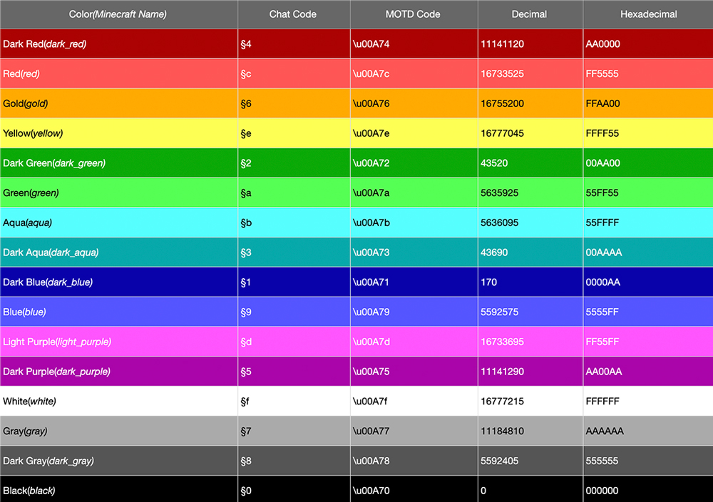 Minecraft Color Codes And Format Codes 